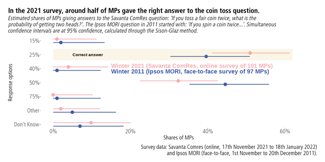 Survey graphic
