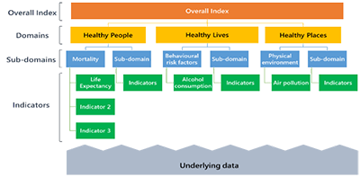 ONS-health-index2-400.png